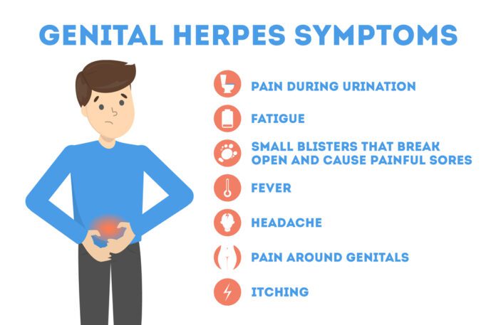 Genital Herpes