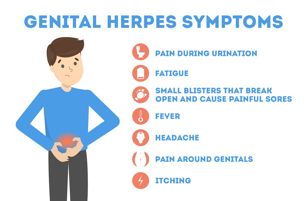 latest research genital herpes